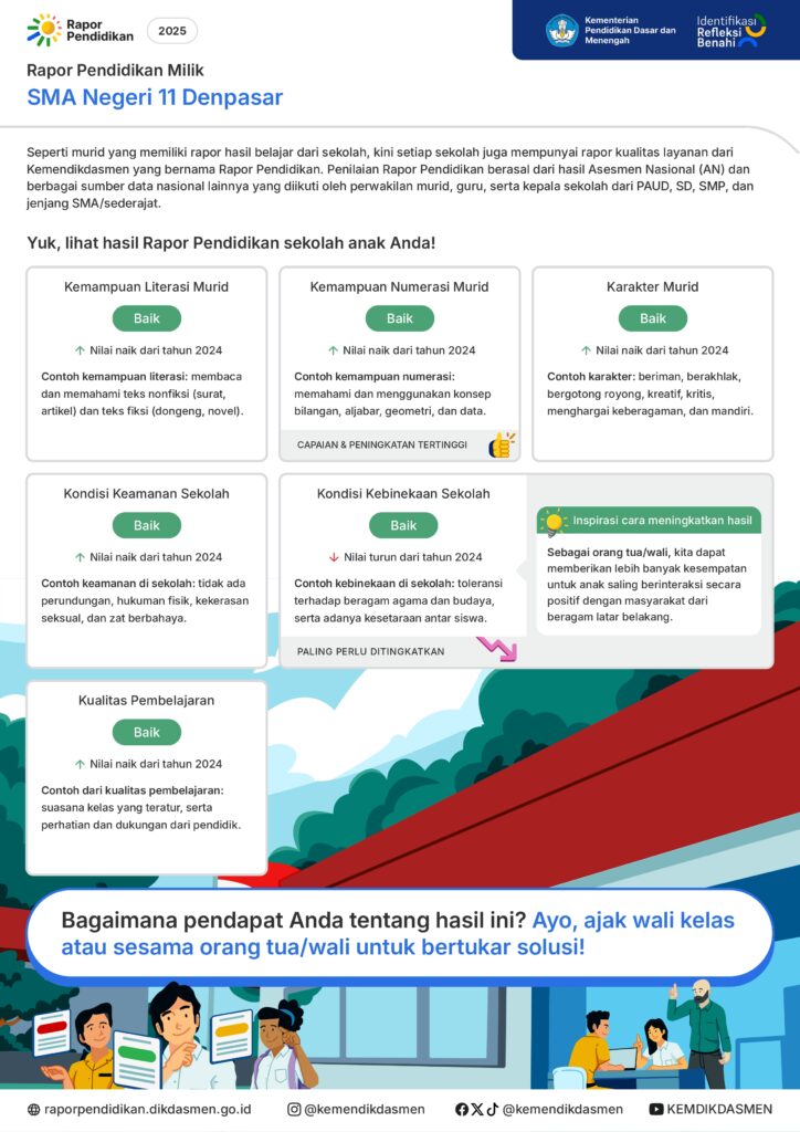 Rapor Pendidikan 2025
